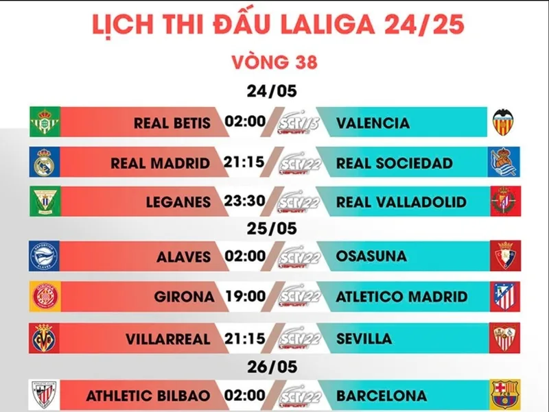 La Liga hiện có 38 vòng đấu mỗi mùa, với 20 đội thi đấu theo thể thức vòng tròn hai lượt trên sân nhà và sân khách.